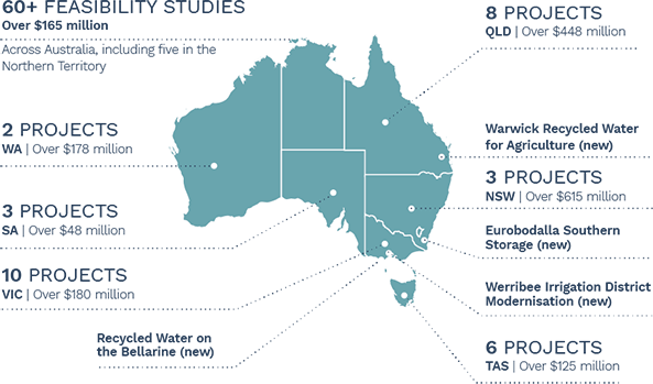 Infographic: The image describes
