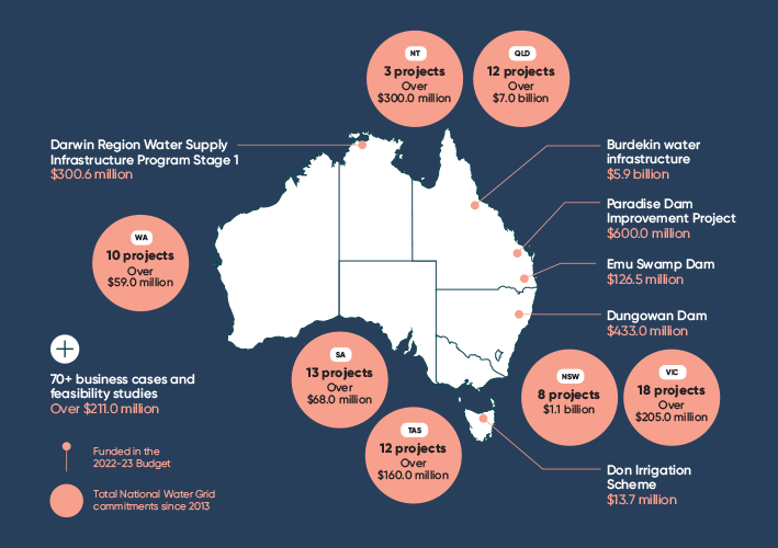 This map shows Commonwealth Water Infrastructure Investments across Australia, funded in the 2022-23 Budget and investment totals from the National Water Grid commitments since 2013.