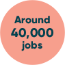 icon:Around 40,000 jobs