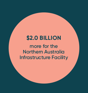 $2.0 BILLION more for the Northern Australia Infrastructure Facility